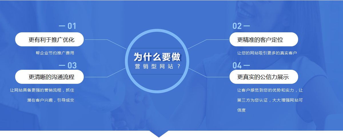 昆明企业如何正确做营销网站