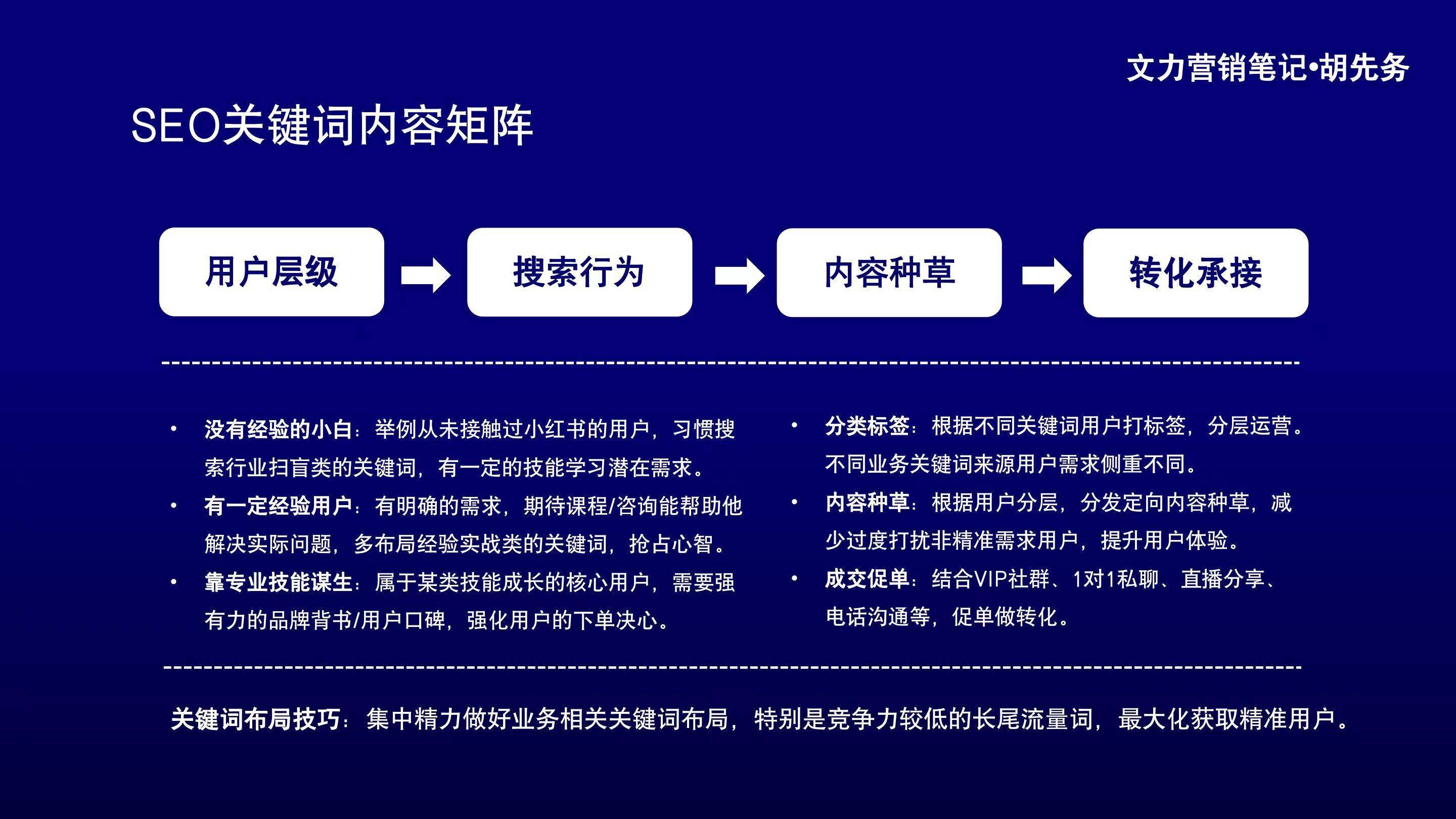 怎么做网站关键词优化