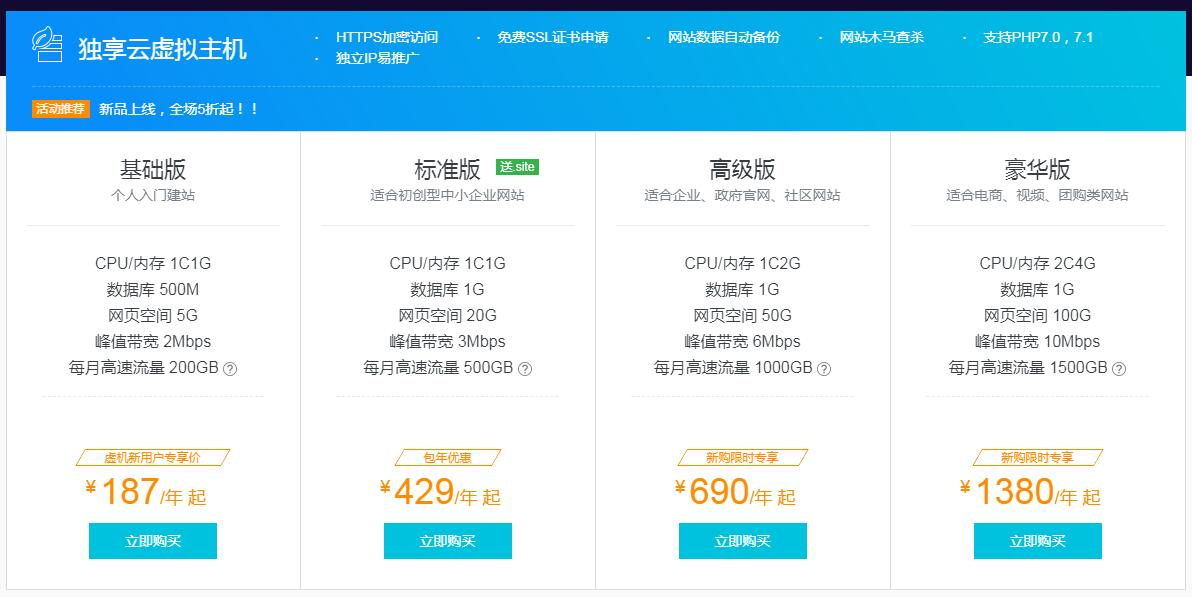 建立一个企业网站需要多少钱？