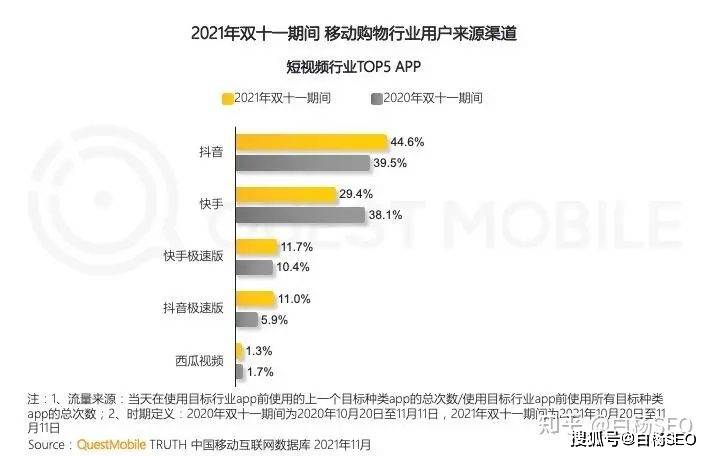 优化抖音SEO时，如何排列抖音关键词排名？必备抖音长尾关键词挖掘机